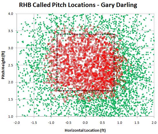 RHB called pitches by Gary Darling