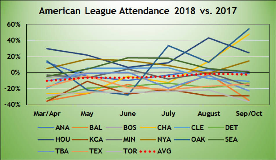 FluLike Symptoms Breaking Down the Attendance Breakdown Baseball