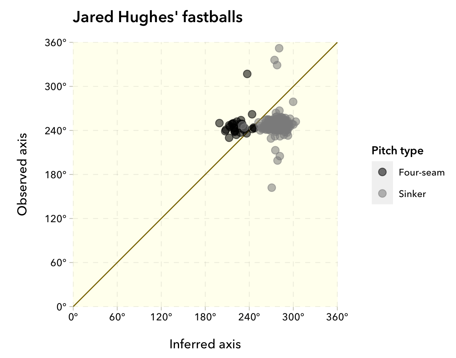 Not Just About Magnus Anymore - Baseball ProspectusBaseball Prospectus