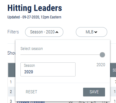 Introducing On-Pace Leaderboards!