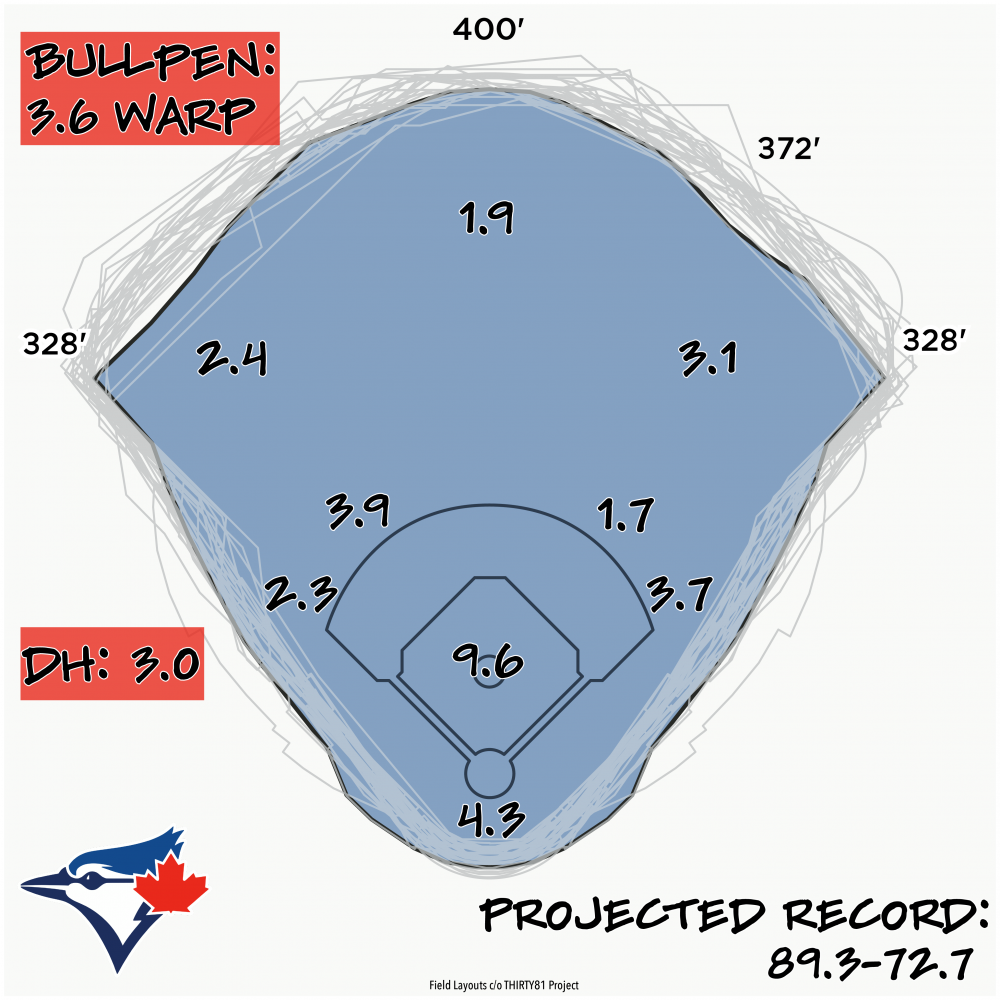 Toronto - Baseball Prospectus