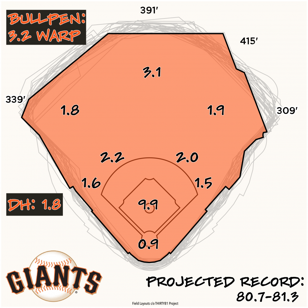 2023 Prospects: San Francisco Giants Top Prospects - Baseball  ProspectusBaseball Prospectus
