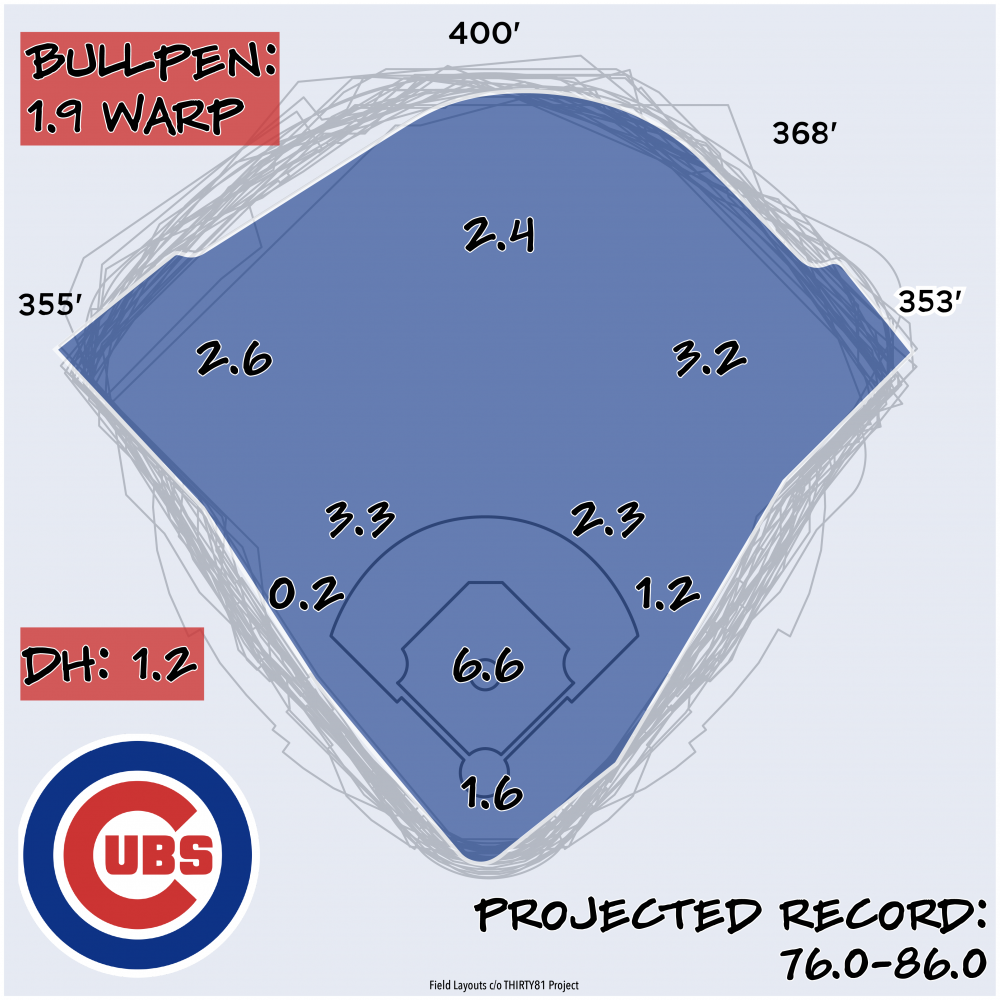 2023 MLB Season Preview: Chicago Cubs - Battery Power