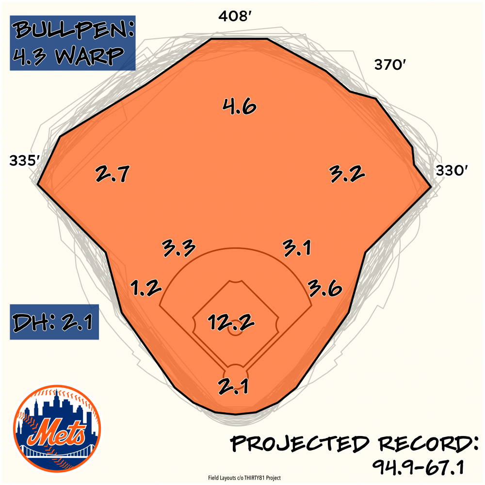 Mets - Baseball Prospectus