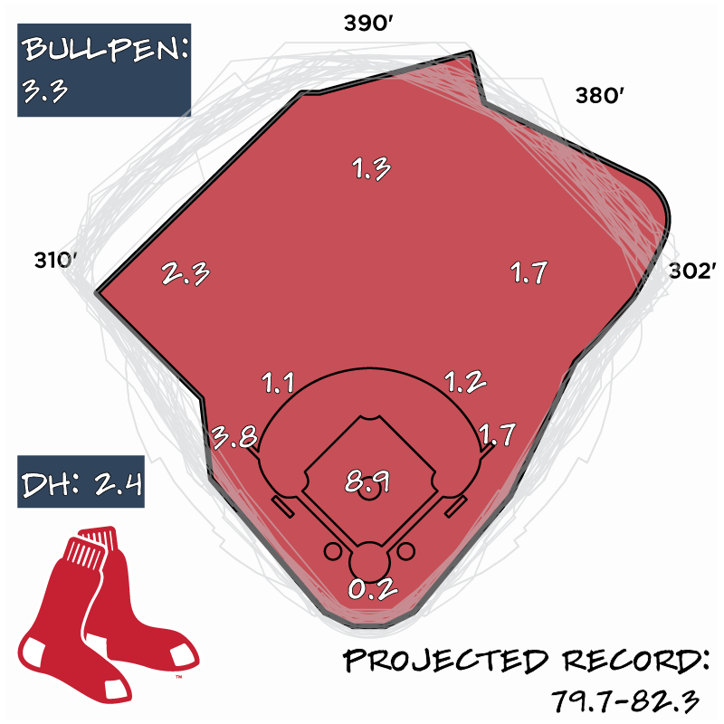 2024 Season Preview Boston Red Sox Baseball Prospectus