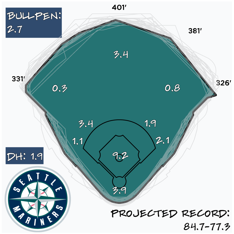 Seattle Mariners WARP graphic preview
