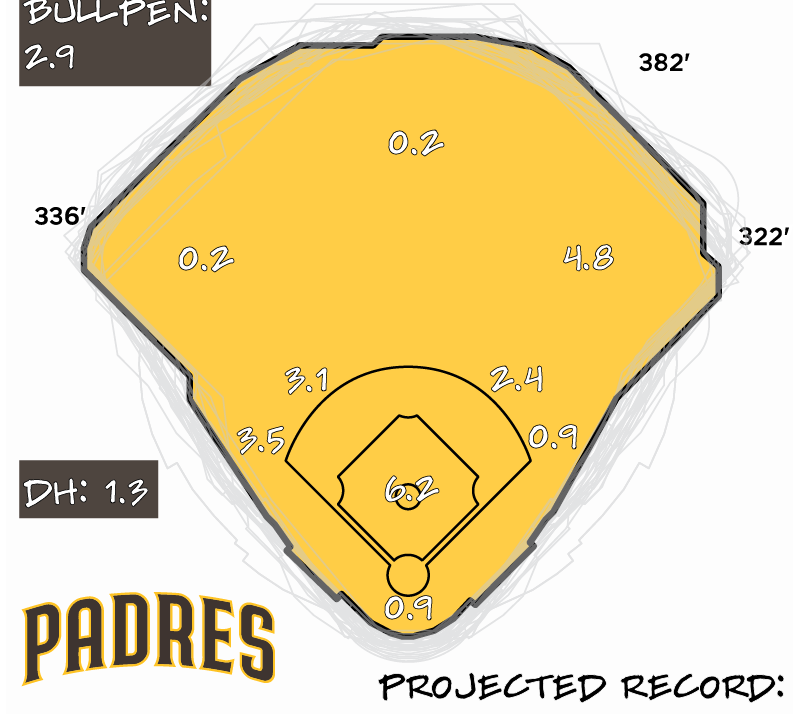 2024 Season Preview San Diego Padres Baseball Prospectus